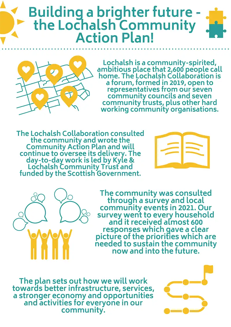 Kyle Community Action Plan