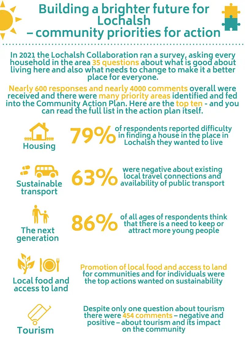 Kyle Community Action Plan